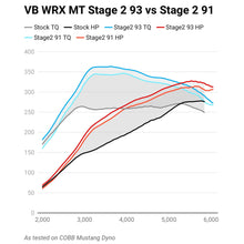 Load image into Gallery viewer, Cobb 22-23 Subaru WRX Stage 2 Power Package - Silver - Eaton Motorsports